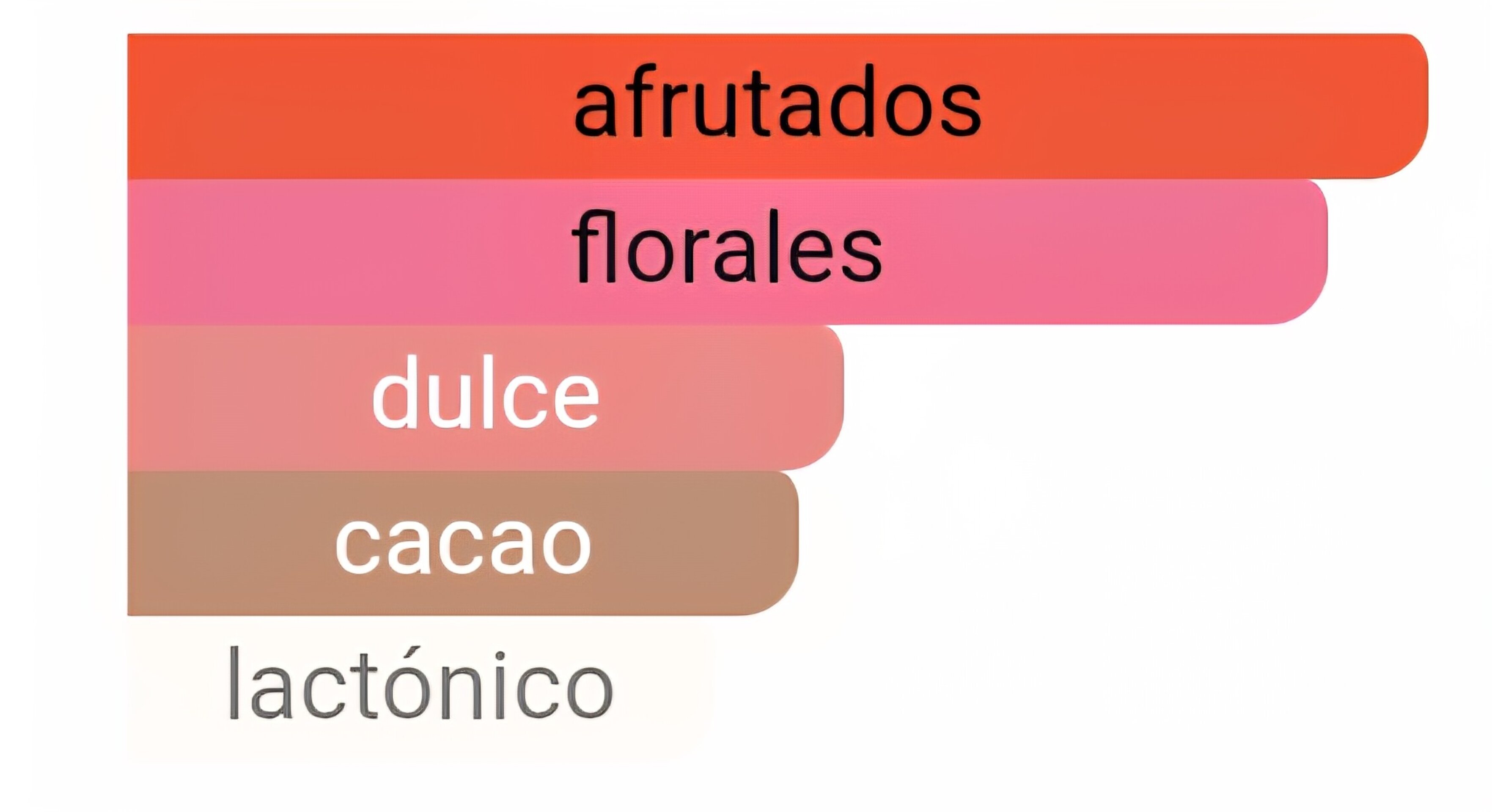 Próximamente Similar a The Scent H.B - 3