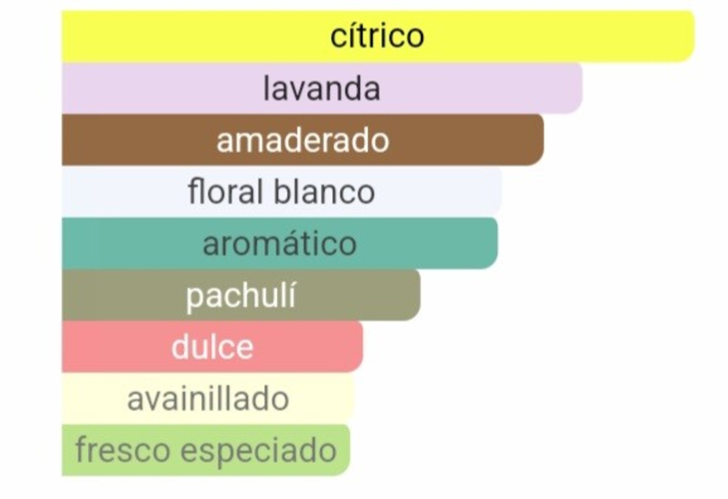 Similar Guilty de Gucci - 3