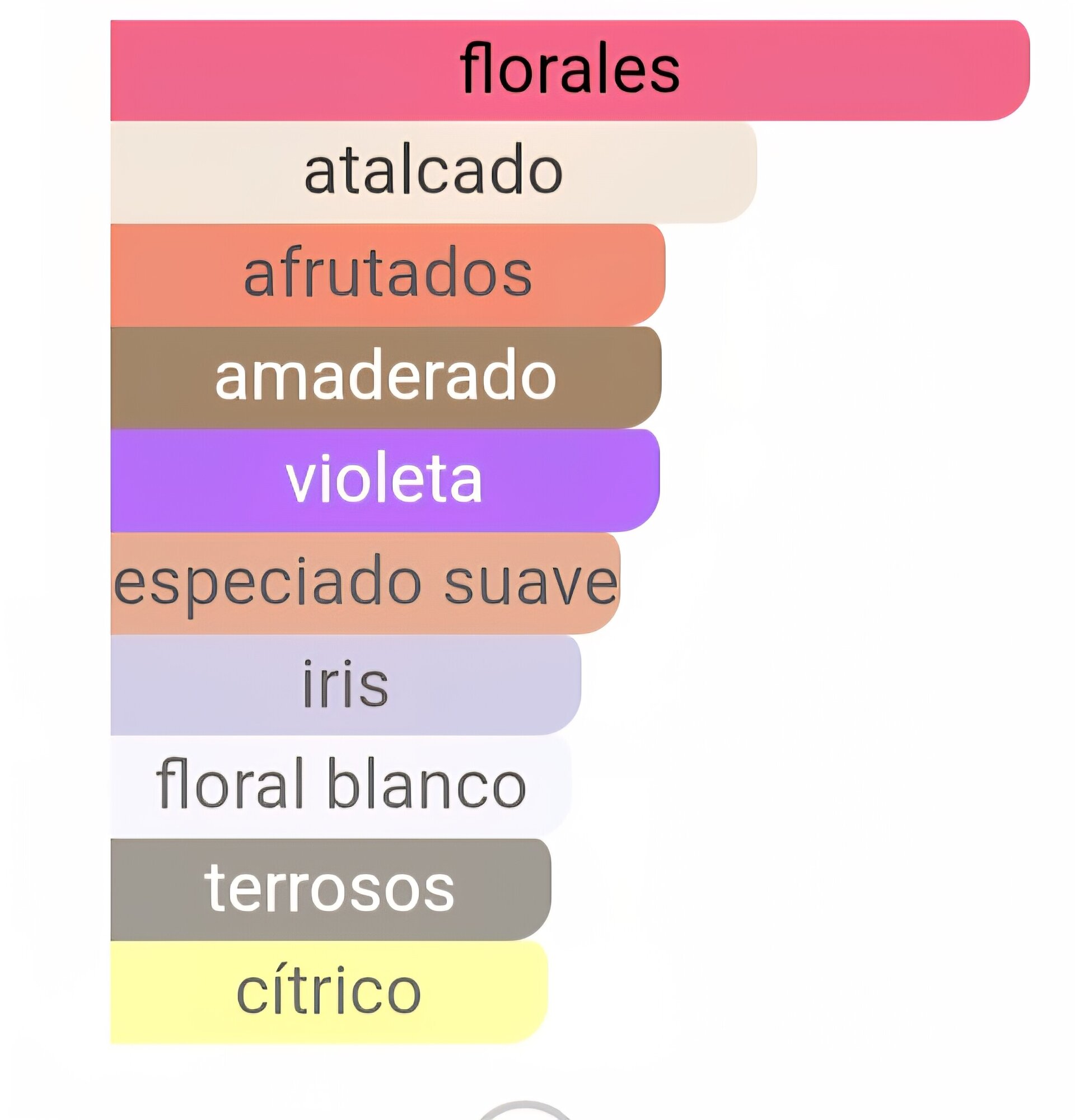 Próximamente Similar a La Vie Est Belle Florale - 3